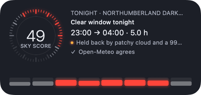 Medium widget: sky score, clear window, reason line and hourly bars.